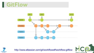 GitFlow

http://www.atlassian.com/git/workflows#!workflow-gitflow

 