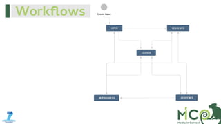 Workflows

 