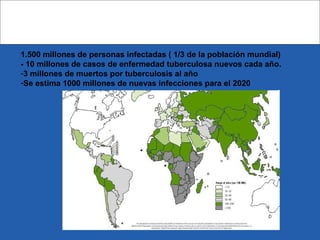 1.500 millones de personas infectadas ( 1/3 de la población mundial)
- 10 millones de casos de enfermedad tuberculosa nuevos cada año.
-3 millones de muertos por tuberculosis al año
-Se estima 1000 millones de nuevas infecciones para el 2020
 