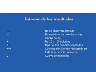 Informe de los resultados
(-) No se observan colonias
N° Número total de colonias si hay
menos de 20
+ De 20 a 100 colonias
++ Más de 100 colonias separadas
+++ Colonias confluentes (desarrollo en
toda la superficie del medio)
C Cultivo contaminado
 
