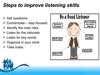 Free Powerpoint Templates
Steps to improve listening skillsSteps to improve listening skills
 Ask questions
 Concentrate – stay focused
 Identify the main idea
 Listen for the rationale
 Listen for key words
 Organize in your mind
 Take notes
 