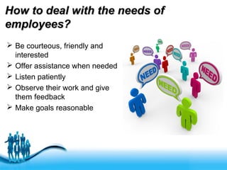 Free Powerpoint Templates
How to deal with the needs ofHow to deal with the needs of
employees?employees?
 Be courteous, friendly and
interested
 Offer assistance when needed
 Listen patiently
 Observe their work and give
them feedback
 Make goals reasonable
 
