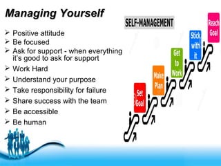 Free Powerpoint Templates
Managing YourselfManaging Yourself
 Positive attitude
 Be focused
 Ask for support - when everything is priority
it’s good to ask for support
 Work Hard
 Understand your purpose
 Take responsibility for failure
 Share success with the team
 Be accessible
 Be human
 