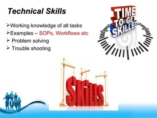 Free Powerpoint Templates
Working knowledge of all tasks
Examples – SOPs, Workflows etc
 Problem solving
 Trouble shooting
Technical SkillsTechnical Skills
 
