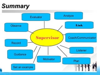 Free Powerpoint Templates
SummarySummary
 