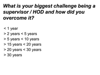 < 1 year
> 2 years < 5 years
> 5 years < 10 years
> 15 years < 20 years
> 20 years < 30 years
> 30 years
What is your biggest challenge being aWhat is your biggest challenge being a
supervisor / HOD and how did yousupervisor / HOD and how did you
overcome it?overcome it?
 