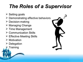 Free Powerpoint Templates
The Roles of a SupervisorThe Roles of a Supervisor
 Setting goals
 Demonstrating effective behaviors
 Decision-making
 Managing Change
 Time Management
 Communication Skills
 Effective Meeting Skills
 Motivation
 Delegation
 Training
 