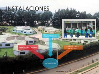 INSTALACIONES
AREAS VERDES Y PARQUES
AULAS Y EDIFICIOS
CANCHAS Y AREAS
RECREATIVAS
16/05/2014JOSEPH MAJI 10° EGB "C" 4
 