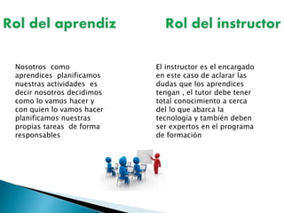Nosotros como
aprendices planificamos
nuestras actividades es
decir nosotros decidimos
como lo vamos hacer y
con quien lo vamos hacer
planificamos nuestras
propias tareas de forma
responsables
El instructor es el encargado
en este caso de aclarar las
dudas que los aprendices
tengan , el tutor debe tener
total conocimiento a cerca
del lo que abarca la
tecnología y también deben
ser expertos en el programa
de formación
 
