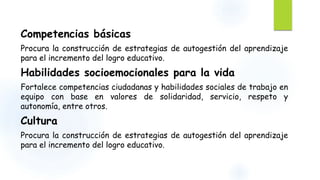 Competencias básicas 
Procura la construcción de estrategias de autogestión del aprendizaje 
para el incremento del logro educativo. 
Habilidades socioemocionales para la vida 
Fortalece competencias ciudadanas y habilidades sociales de trabajo en 
equipo con base en valores de solidaridad, servicio, respeto y 
autonomía, entre otros. 
Cultura 
Procura la construcción de estrategias de autogestión del aprendizaje 
para el incremento del logro educativo. 
 