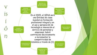 v 
is 
i 
ó 
n 
Aportes a la 
productividad 
de las empresas 
Generación de 
empleo y 
superación de la 
pobreza 
Fuerza laboral 
innovadora 
Uso de últimas 
tecnologías 
Excelencia en la 
gestión de 
recursos 
humanos 
Integralidad de 
sus egresados 
Calidad y 
estándares de 
formación 
Estrecha 
relación con el 
sector 
educativo. 
En el 2020, el SENA será 
una Entidad de clase 
mundial en formación 
profesional integral y en 
el uso y apropiación de 
tecnología e innovación al 
servicio de personas y 
empresas; habrá 
contribuido decisivamente 
a incrementar la 
competitividad de 
Colombia a través de [1]: 
 