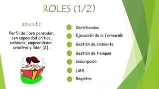 ROLES (1/2) 
Certificados 
Ejecución de la formación 
Gestión de ambiente 
Gestión de tiempos 
Inscripción 
LMS 
Registro 
aprendiz 
Perfil de libre pensador, 
con capacidad crítica, 
solidario, emprendedor, 
creativo y líder [2] . 
 