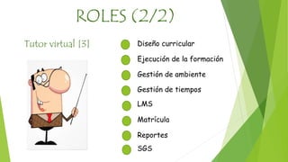 ROLES (2/2) 
Diseño curricular 
Ejecución de la formación 
Gestión de ambiente 
Gestión de tiempos 
LMS 
Matrícula 
Reportes 
Tutor virtual [3] 
SGS 
 