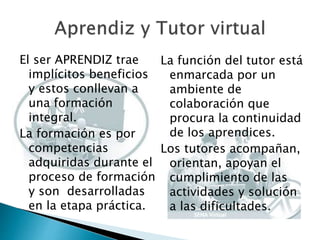 El ser APRENDIZ trae 
implícitos beneficios 
y estos conllevan a 
una formación 
integral. 
La formación es por 
competencias 
adquiridas durante el 
proceso de formación 
y son desarrolladas 
en la etapa práctica. 
La función del tutor está 
enmarcada por un 
ambiente de 
colaboración que 
procura la continuidad 
de los aprendices. 
Los tutores acompañan, 
orientan, apoyan el 
cumplimiento de las 
actividades y solución 
a las dificultades. 
 