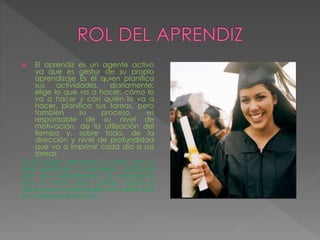  El aprendiz es un agente activo
ya que es gestor de su propio
aprendizaje Es él quien planifica
sus actividades, diariamente;
elige lo que va a hacer, cómo lo
va a hacer y con quién lo va a
hacer, planifica sus tareas, pero
también su proceso, es
responsable de su nivel de
motivación, de la utilización del
tiempo y, sobre todo, de la
dirección y nivel de profundidad
que va a imprimir cada día a sus
tareas.
Es él quien relaciona su vida con lo
que aprende y viceversa, colabora
con sus compañeros, se comunica
con su Tutor para aclarar dudas y
cree que el aprendizaje se puede dar
en cualquier entorno.
 