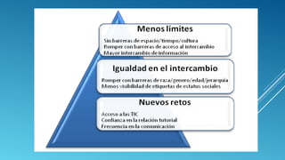 Mi Actividad "Contexto de Formación"