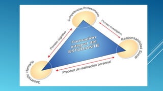 Mi Actividad "Contexto de Formación"