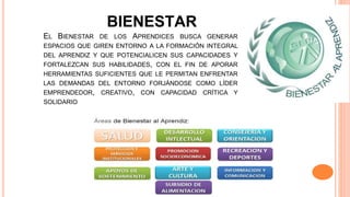 EL BIENESTAR DE LOS APRENDICES BUSCA GENERAR
ESPACIOS QUE GIREN ENTORNO A LA FORMACIÓN INTEGRAL
DEL APRENDIZ Y QUE POTENCIALICEN SUS CAPACIDADES Y
FORTALEZCAN SUS HABILIDADES, CON EL FIN DE APORAR
HERRAMIENTAS SUFICIENTES QUE LE PERMITAN ENFRENTAR
LAS DEMANDAS DEL ENTORNO FORJÁNDOSE COMO LÍDER
EMPRENDEDOR, CREATIVO, CON CAPACIDAD CRÍTICA Y
SOLIDARIO
BIENESTAR
 