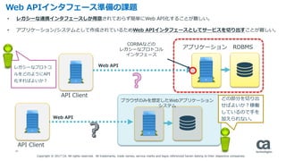 10
Web APIインタフェース準備の課題
• レガシーな連携インタフェースしか用意されておらず簡単にWeb API化することが難しい。
• アプリケーション/システムとして作成されているためWeb APIインタフェースとしてサービスを切り出すことが難しい。
アプリケーション
CORBAなどの
レガシーなプロトコル
インタフェース
RDBMS
どの部分を切り出
せばよいか？稼働
しているので手を
加えられない。
レガシーなプロトコ
ルをどのようにAPI
化すればよいか？
API Client
ブラウザのみを想定したWebアプリケーション
システム
API Client
Web API
Web API
Copyright © 2017 CA. All rights reserved. All trademarks, trade names, service marks and logos referenced herein belong to their respective companies.
 