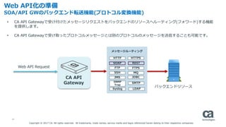 12
• CA API Gatewayで受け付けたメッセージリクエストをバックエンドのリソースへルーティング(フォワード)する機能
を提供します。
• CA API Gatewayで受け取ったプロトコルメッセージとは別のプロトコルのメッセージを送信することも可能です。
Web API化の準備
SOA/API GWのバックエンド転送機能(プロトコル変換機能)
HTTP HTTPS
FTP FTPS
SSH MQ
JMS
メッセージルーティング
JDBC
SNMP
Trap
SMTP
Syslog
SOAP REST
LDAP
バックエンドリソース
Web API Request
CA API
Gateway
Copyright © 2017 CA. All rights reserved. All trademarks, trade names, service marks and logos referenced herein belong to their respective companies.
 