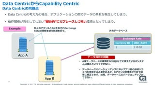 17
• Data Centricの考え方の場合、アプリケーションの間でデータの共有が発生してしまう。
• 依存関係が発生してしまい”部分的”にリプレースしづらい環境となってしまう。
Data CentricからCapability Centric
Data Centricの問題点
Exchange Rate
Currency ID USD_RATE
1 110.10
App A
App B
別々のアプリAとBがそれぞれExchange
Rateの情報を使う処理を行う。
Example
• Aはデータベースの種類をNOSQLなどに変えたいがBシステ
ムは嫌だといってできない。
• データベースのバージョンアップに伴いアプリ側の接続ドラ
イバも更新する必要があるが、Bアプリは管理者が不在で簡
単に修正できず、結局、データベースのバージョンアップが
できない。
データ共有の問題
共有データベース
Copyright © 2017 CA. All rights reserved. All trademarks, trade names, service marks and logos referenced herein belong to their respective companies.
 