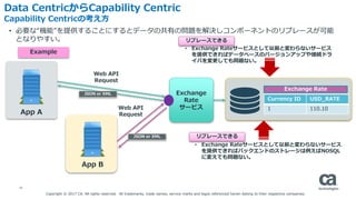 18
Data CentricからCapability Centric
Capability Centricの考え方
• 必要な“機能”を提供することにするとデータの共有の問題を解決しコンポーネントのリプレースが可能
となりやすい。
Exchange Rate
Currency ID USD_RATE
1 110.10
App A
App B
Exchange
Rate
サービス
Example
Web API
Request
• Exchange Rateサービスとして以前と変わらないサービス
を提供できればバックエンドのストレージは例えばNOSQL
に変えても問題ない。
JSON or XML
Web API
Request
JSON or XML
• Exchange Rateサービスとして以前と変わらないサービス
を提供できればデータベースのバージョンアップや接続ドラ
イバを変更しても問題ない。
リプレースできる
リプレースできる
Copyright © 2017 CA. All rights reserved. All trademarks, trade names, service marks and logos referenced herein belong to their respective companies.
 