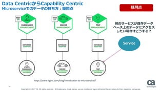 20
Data CentricからCapability Centric
Microserviceでのデータの持ち方：疑問点
https://www.nginx.com/blog/introduction-to-microservices/
別のサービスが既存データ
ベース上のデータにアクセス
したい場合はどうする？
Service
疑問点
Copyright © 2017 CA. All rights reserved. All trademarks, trade names, service marks and logos referenced herein belong to their respective companies.
 