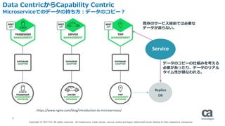 21
Data CentricからCapability Centric
Microserviceでのデータの持ち方：データのコピー？
https://www.nginx.com/blog/introduction-to-microservices/
Replica
DB
Service
データのコピーの仕組みを考える
必要があったり、データのリアル
タイム性が損なわれる。
Copyright © 2017 CA. All rights reserved. All trademarks, trade names, service marks and logos referenced herein belong to their respective companies.
既存のサービス経由では必要な
データが返らない。
 