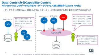 23
Data CentricからCapability Centric
Microserviceでのデータの持ち方：データアクセス層の疎結合化(Web API化)
MS
• データアクセス層をWeb API化しておくと新しくサービスを追加する際に柔軟に対応できるのでは？
Copyright © 2017 CA. All rights reserved. All trademarks, trade names, service marks and logos referenced herein belong to their respective companies.
既存サービス 想定していたものよりデータ、
ロジックが必要になった。機能
が足りないので新しくサービス
を作成しないと。。
MS
既存サービス
Data API
MS
Client
新サービス
Web API
Web API
既にデータへのアクセスがWeb
APIとしてインタフェースが用意
されているためロジックを付与
したAPIを開発するだけでよいね。
Web API
API Clientはデータの参照だけで
よいのでそのままAPIでアクセス
させてもよいね。たくさんAPIを
作成しなくてよいね。
MS
MS
Microservice
 