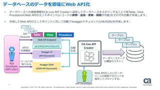 27
データベースのデータを即座にWeb API化
CA Live API
Creator
• データベースへの接続情報をCA Live API Creatorへ設定してデータベースをスキャンすることで各Table, View,
ProcedureのWeb APIのエンドポイント(レコードの参照・追加・更新・削除が可能)をそれぞれ自動で作成します。
• 作成したWeb APIのエンドポイントに対して自動でSwaggerドキュメント(UI&JSON)を作成します。
Swagger UI
(API Document)
Swagger JSON
(JSON API Document)
Web API Endpoint
GET/POST/PUT/DELETE
自動
生成
データベーステーブ
ル構造のスキャン
App
Developer
(API User)
API
Request
APIの
仕様確認
ツールへの
取り込み
API Developer
Web API化したいデータ
ベースの接続アカウントを
指定してスキャンする。
Table View Procedure
テーブル1
テーブル2
テーブル3
Copyright © 2017 CA. All rights reserved. All trademarks, trade names, service marks and logos referenced herein belong to their respective companies.
 