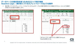 29
データベースの整合性を保つためのロジック実行機能
Reactive Logic : 表計算ソフトのスプレッドシートのような動作
 表計算ソフトのスプレッドシートのようにカラムのテーブルの値が変更されれば指定されたルールにより自動で
計算される仕組みを提供します。
“50”から”75”へ修正すると自動でAmount
Totalも変更される。
Copyright © 2017 CA. All rights reserved. All trademarks, trade names, service marks and logos referenced herein belong to their respective companies.
 
