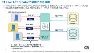 32
CA Live API Creatorで実現できる環境
• バックエンドデータへアクセスするWeb APIを利用して複数のアプリケーションがデータベースやプロ
トコル固有の接続ではないWeb APIで必要なデータへのアクセスを可能とする。
RDBMS A
RDBMS B
CA Live API
Creator
Web API SQL/JDBC
SQL/JDBC
データ(データベース)へのアクセスを提供する
APIは”Data API”と呼ばれる。特定の接続プロト
コルに依存しない。
Web API
Web API
Data
Data
Data
API Client(Application)
Copyright © 2017 CA. All rights reserved. All trademarks, trade names, service marks and logos referenced herein belong to their respective companies.
 