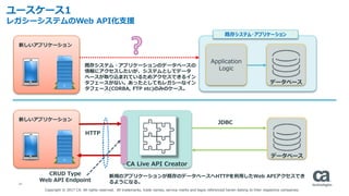 33
ユースケース1
レガシーシステムのWeb API化支援
Application
Logic
既存システム・アプリケーション
データベース
新しいアプリケーション
既存システム・アプリケーションのデータベースの
情報にアクセスしたいが、システムとしてデータ
ベースが取り込まれているためアクセスできるイン
タフェースがない。あったとしてもレガシーなイン
タフェース(CORBA, FTP etc)のみのケース。
新しいアプリケーション
CA Live API Creator
HTTP
CRUD Type
Web API Endpoint
データベース
JDBC
新規のアプリケーションが既存のデータベースへHTTPを利用したWeb APIアクセスでき
るようになる。
Copyright © 2017 CA. All rights reserved. All trademarks, trade names, service marks and logos referenced herein belong to their respective companies.
 