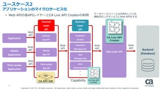35
ユースケース2
アプリケーションのマイクロサービス化
Backend
(Database)
Data Layer API
Business
Layer
API
Application
Third vender
Application
Mobile
Application
Channel
Layer
API
Customer
Service
User
Management
User
Authentication
Inventory
Management
・
・
Desktop
App API
Mobile
App API
Third vender
App API
Web
API
Web
API
Web
API
Web
API
Web
API
Web
API
CA Live API
Creator
• Web APIの各APIレイヤーとCA Live API Creatorの利用
Capability
データベースリソースは共有化しつつも
疎結合化しやすいようにWeb API化する
CA API GW
Copyright © 2017 CA. All rights reserved. All trademarks, trade names, service marks and logos referenced herein belong to their respective companies.
 