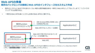 11
Web APIの準備
既存のバックエンドの接続にWeb APIのインタフェースをカスタムで作成
• 既存のシステムにあまり手を加えたくない場合は既存機能自体を一時的にWeb APIとして”包んでしまう”, ”リファクタ
リング”する必要が...