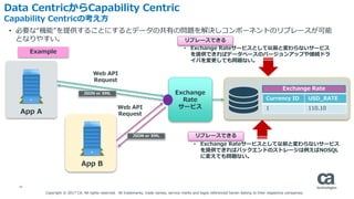 18
Data CentricからCapability Centric
Capability Centricの考え方
• 必要な“機能”を提供することにするとデータの共有の問題を解決しコンポーネントのリプレースが可能
となりやすい。
Excha...
