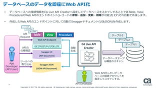 27
データベースのデータを即座にWeb API化
CA Live API
Creator
• データベースへの接続情報をCA Live API Creatorへ設定してデータベースをスキャンすることで各Table, View,
Procedu...