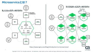 7
Microserviceとは？
https://www.nginx.com/blog/introduction-to-microservices/
モノリシックアーキテクチャ
マイクロサービスアーキテクチャ
DevOps
Copyright...