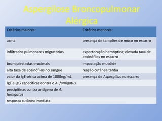Aspergilose Broncopulmonar
Alérgica
Critérios maiores: Critérios menores:
asma presença de tampões de muco no escarro
infiltrados pulmonares migratórios expectoração hemóptica; elevada taxa de
eosinófilos no escarro
bronquiectasias proximais impactação mucóide
alta taxa de eosinófilos no sangue reação cutânea tardia
valor da IgE sérica acima de 1000ng/mL presença de Aspergillus no escarro
IgE e IgG específicas contra o A. fumigatus
precipitinas contra antígeno de A.
fumigatus
resposta cutânea imediata.
 