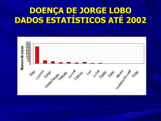 DOENÇA DE JORGE LOBO DADOS ESTATÍSTICOS ATÉ 2002 