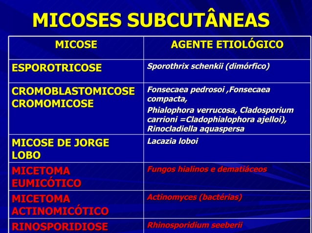Descreva Como São Classificadas As Micoses E Cites Dois Exemplos