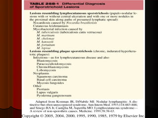 Micoses superficiais