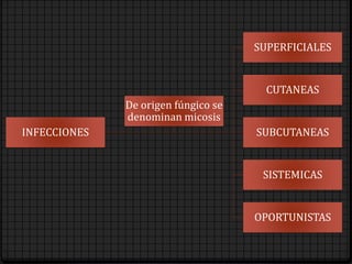 INFECCIONES
SUPERFICIALES
CUTANEAS
SUBCUTANEAS
SISTEMICAS
OPORTUNISTAS
De origen fúngico se
denominan micosis
 