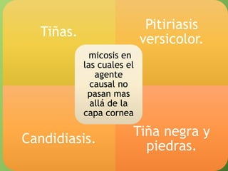 Tiñas. 
Pitiriasis 
versicolor. 
micosis en 
las cuales el 
agente 
causal no 
pasan mas 
allá de la 
capa cornea 
Candidiasis. 
Tiña negra y 
piedras. 
 