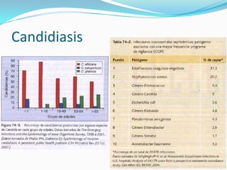 Candidiasis  