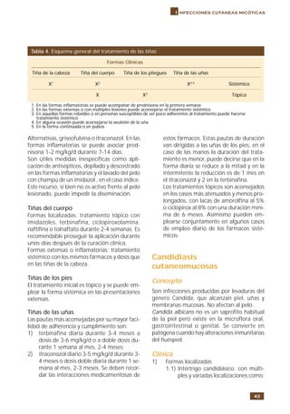 43
I nfecciones cutáneas micóticas
Alternativas, griseofulvina o itraconazol. En las
formas inflamatorias se puede asociar pred-
nisona 1-2 mg/kg/d durante 7-14 días.
Son útiles medidas inespecíficas como apli-
cación de antisépticos, depilado y descostrado
en las formas inflamatorias y el lavado del pelo
con champú de un imidazol , en el caso índice.
Este recurso, si bien no es activo frente al pelo
lesionado, puede impedir la diseminación.
Tiñas del cuerpo
Formas localizadas: tratamiento tópico con
imidazoles, terbinafina, ciclopiroxolamina,
naftifina o tolnaftato durante 2-4 semanas. Es
recomendable proseguir la aplicación durante
unos días después de la curación clínica.
Formas extensas o inflamatorias: tratamiento
sistémico con los mismos fármacos y dosis que
en las tiñas de la cabeza.
Tiñas de los pies
El tratamiento inicial es tópico y se puede em-
plear la forma sistémica en las presentaciones
extensas.
Tiñas de las uñas
Las pautas más aconsejadas por su mayor faci-
lidad de adherencia y cumplimiento son:
1) terbinafina diaria durante 3-4 meses a
dosis de 3-6 mg/kg/d o a doble dosis du-
rante 1 semana al mes, 2-4 meses;
2) itraconazol diario 3-5 mg/kg/d durante 3-
4 meses o dosis doble diaria durante 1 se-
mana al mes, 2-3 meses. Se deben recor-
dar las interacciones medicamentosas de
Tipo de tratamiento
estos fármacos. Estas pautas de duración
van dirigidas a las uñas de los pies, en el
caso de las manos la duración del trata-
miento es menor, puede decirse que en la
forma diaria se reduce a la mitad y en la
intermitente la reducción es de 1 mes en
el itraconazol y 2 en la terbinafina.
Los tratamientos tópicos son aconsejados
en los casos más atenuados y menos pro-
longados, con lacas de amorolfina al 5%
o ciclopirox al 8% con una duración míni-
ma de 6 meses. Asimismo pueden em-
plearse conjuntamente en algunos casos
de empleo diario de los fármacos sisté-
micos.
Candidiasis
cutaneomucosas
Concepto
Son infecciones producidas por levaduras del
género Candida, que alcanzan piel, uñas y
membranas mucosas. No afectan al pelo.
Candida albicans no es un saprofito habitual
de la piel pero existe en la microflora oral,
gastrointestinal o genital. Se convierte en
patógena cuando hay alteraciones inmunitarias
del huésped.
Clínica
1) Formas localizadas
1.1) Intértrigo candidiásico: con múlti-
ples y variadas localizaciones como:
Tabla 4. Esquema general del tratamiento de las tiñas
Formas Clínicas
Tiña de la cabeza Tiña del cuerpo Tiña de los pliegues Tiña de las uñas
X1
X2
X4-5
Sistémico
X X3
Tópico
1. En las formas inflamatorias se puede acompañar de prednisona en la primera semana
2. En las formas extensas o con múltiples lesiones puede aconsejarse el tratamiento sistémico
3. En aquellas formas rebeldes o en personas susceptibles de ser poco adherentes al tratamiento puede hacerse
tratamiento sistémico
4. En alguna ocasión puede aconsejarse la avulsión de la uña
5. En la forma continuada o en pulsos
 