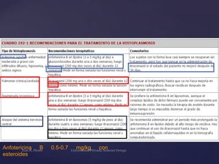 Tratamiento
Anfotericina
esteroides

B

0.5-0.7

mg/kg

con

 