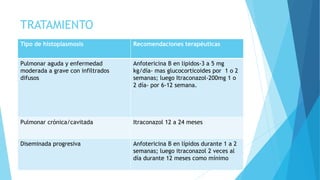 TRATAMIENTO
Tipo de histoplasmosis Recomendaciones terapéuticas
Pulmonar aguda y enfermedad
moderada a grave con infiltrados
difusos
Anfotericina B en lipidos-3 a 5 mg
kg/día- mas glucocorticoides por 1 o 2
semanas; luego Itraconazol-200mg 1 o
2 día- por 6-12 semana.
Pulmonar crónica/cavitada Itraconazol 12 a 24 meses
Diseminada progresiva Anfotericina B en lípidos durante 1 a 2
semanas; luego itraconazol 2 veces al
día durante 12 meses como mínimo
 