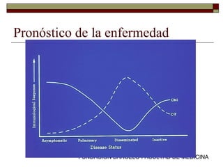 FUNDACION BARCELO FACULTAD DE MEDICINA
Pronóstico de la enfermedad
 