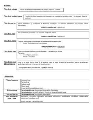 Clínica:
Tiña de la cabeza
Tiña de la barba y bigote
Tiña del cuerpo
Tiña de la ingle
Tiña de la mano
Tiña de los pies
Tiña de las uñas
(Onicomicosis)
Tratamiento:
Tiña de la cabeza Griseofulvina.
Terbinafina.
Ketoconazol.
Fluconazol.
Itraconazol (para adolescentes)
Onicomicosis Terapia sistémica: Itraconazol, terbinafina, fluconazol.
Terapia tópica: Amorolfina (laca), ciclopirox (laca), bifonazol-urea.
Tiña del cuerpo Terapia sistémica: Itraconazol, terbinafina.
Tiña del cuerpo,
ingle y pies.
Bifonazol, clotrimazol, econazol, flutrimazol, isoconazol, ketoconazol, miconazol, omoconazol,
oxiconazol y sertaconazol.
Ácido salicílico + ácido benzoico.
Placas seudoalopecicas eritematosas  Pelos cortos  Escamas
Pústulas foliculares aisladas o agrupadas pruriginosas y eritemato-escamosas y conlleva a la alopecia
cicatricial.
Pàpula eritematosa y pruriginosa  Extensión concéntrica  Lesiones eritematosa con bordes activos
(escamosos).
ASPECTO RESALTANTE: PRURITO
Placas eritemato-escamosas y pruriginosas con bordes activos.
ASPECTO RESALTANTE: PRURITO
Lesiones eritematosas y pruriginosas Lesiones eritemato-escamosas.
- Puede afectar los bordes interdigitales.
ASPECTO RESALTANTE: PRURITO
Escamo-costras en los Espacios interdigitales  Planta y bordes del pie.
Aspectos:
- Áreas hiperqueratinosas.
- Prurito y olor fétido.
Inicia en el borde libre o distal  Se extiende hacia la base  Las uñas se vuelven ópacas, amarillentas,
quebradizas, polvosas e hiperqueratinozas (gruesas).
Liconiquia micótica (onicomicosis superficial blanca).
 